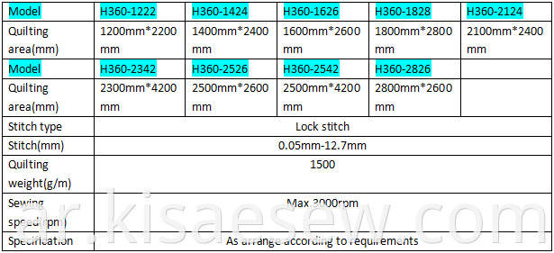 Chnki Quilting Sewing Machine Date